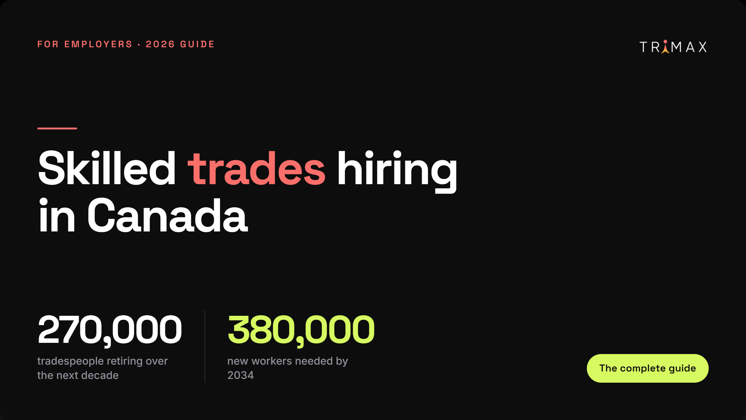 Skilled trades hiring in Canada 2026: 270,000 tradespeople retiring by 2034 versus 380,000 new workers needed