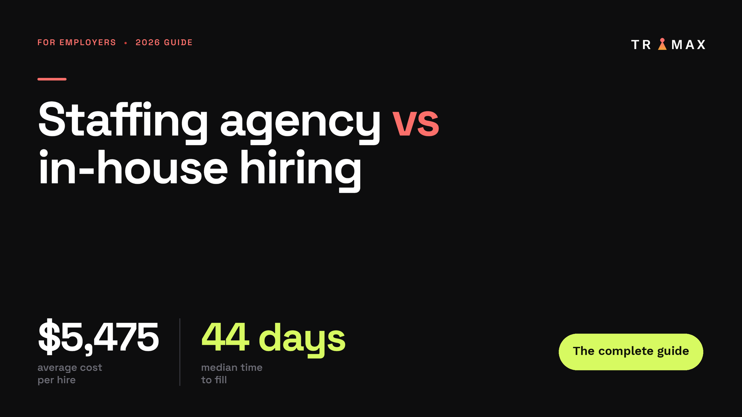 Staffing agency vs in-house hiring in Canada 2026: in-house averages $5,475 per hire and a 44-day median time to fill
